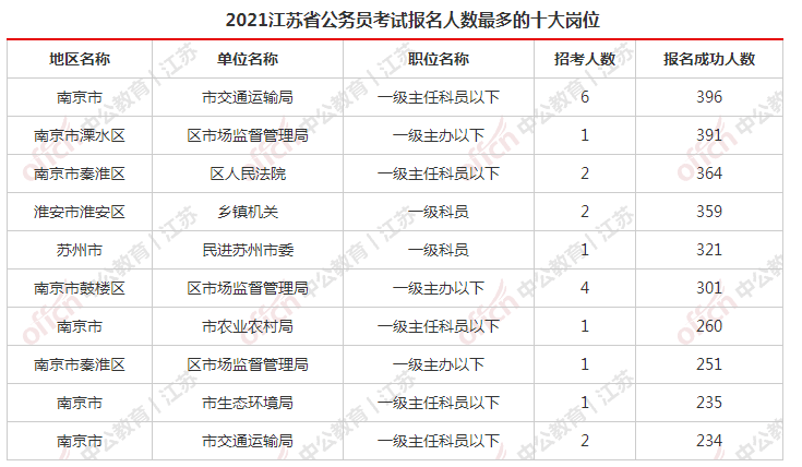 江蘇考試教育網_江蘇考試教育院網成績查詢_江蘇考試教育院網報名