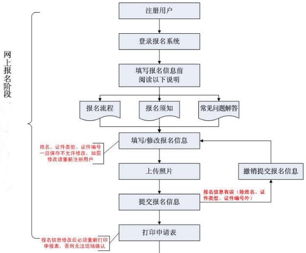 全國衛(wèi)生專業(yè)技術(shù)資格考試_2021年護(hù)士資格報(bào)考條件