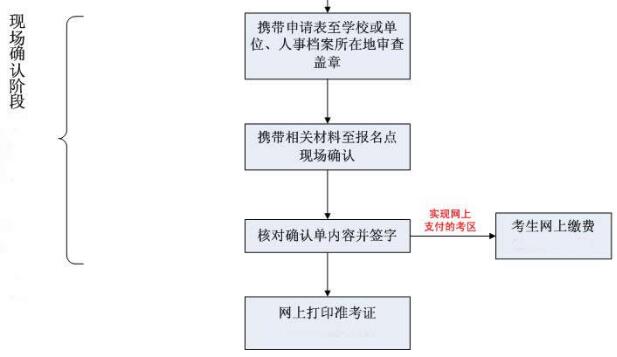 全國衛(wèi)生專業(yè)技術(shù)資格考試_2021年護(hù)士資格報(bào)考條件