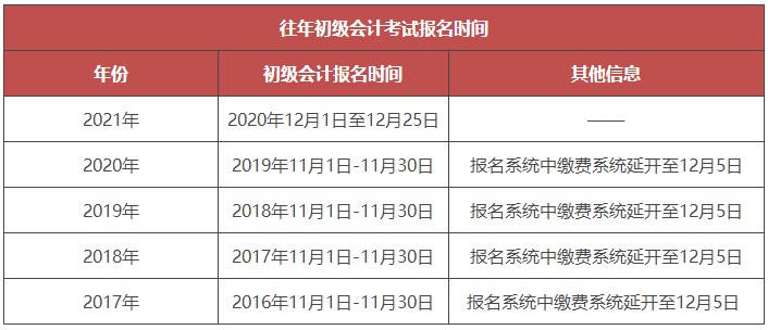 會(huì)計(jì)從業(yè)資格報(bào)名網(wǎng)_福建會(huì)計(jì)從業(yè)資格考試官網(wǎng)_中國(guó)會(huì)計(jì)評(píng)價(jià)資格網(wǎng)