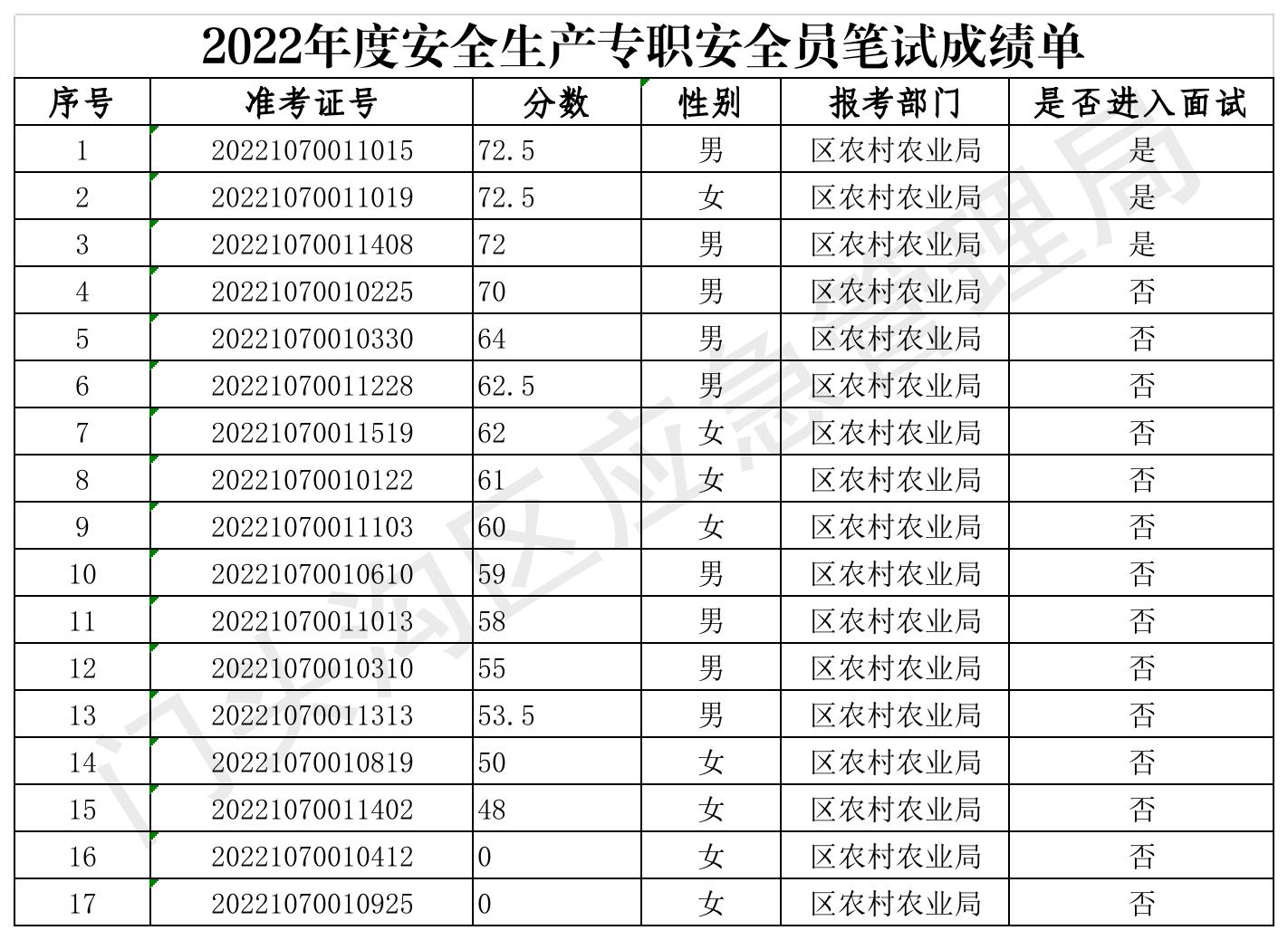 二建考試多久查成績_有沒有二建成績復(fù)查成功了？_二建考試成績