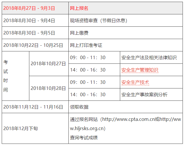 動遷前要求 辦產證_二建考試前身份證丟了怎么辦_二建問題證能轉成正常證嗎