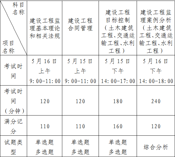 動遷前要求 辦產證_二建問題證能轉成正常證嗎_二建考試前身份證丟了怎么辦