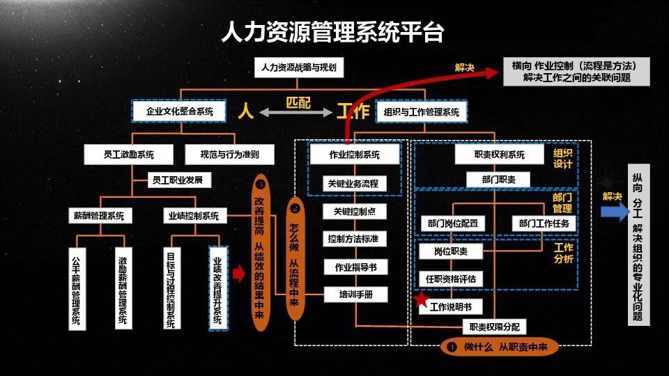 人力資源管理行業的swot分析_人力資源管理專業的swot分析_人力行政部swot分析
