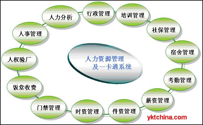 人力資源管理專業的swot分析_人力行政部swot分析_人力資源管理行業的swot分析