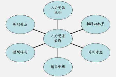 人力行政部swot分析_人力資源管理專業的swot分析_人力資源管理行業的swot分析