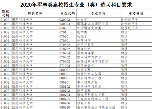 國(guó)防科技大學(xué)2018招生_國(guó)防生招生條件_國(guó)防科技大學(xué)自主招生