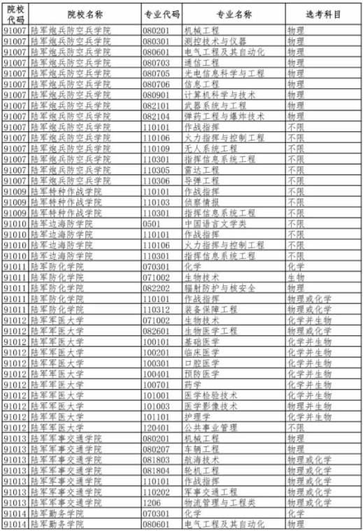 國(guó)防科技大學(xué)自主招生_國(guó)防生招生條件_國(guó)防科技大學(xué)2018招生