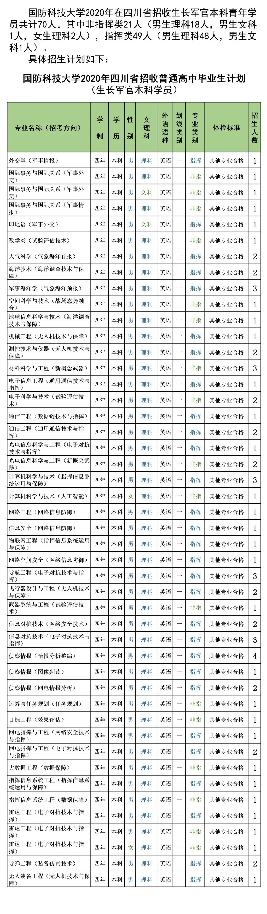 國(guó)防生招生條件_朱生嶺國(guó)防動(dòng)員部政委_2014國(guó)防生女招生