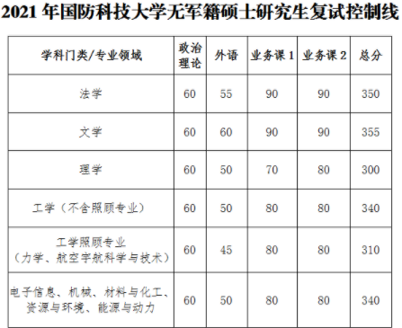 朱生嶺國(guó)防動(dòng)員部政委_2014國(guó)防生女招生_國(guó)防生招生條件