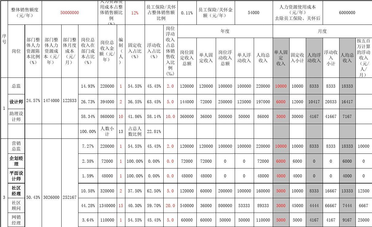 人力管理資源管理師新報考條件_人力資源管理師三級考試內(nèi)容_上海人力三級考試科目