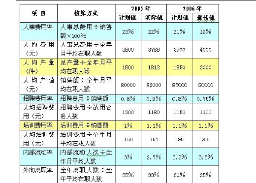 人力資源管理師三級考試內(nèi)容_上海人力三級考試科目_人力管理資源管理師新報考條件