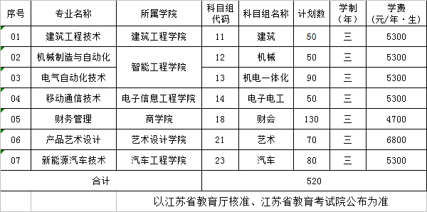 香港大學2013 自主招生 江蘇面試_2015江蘇自主招生錄取人數_江蘇高考招生