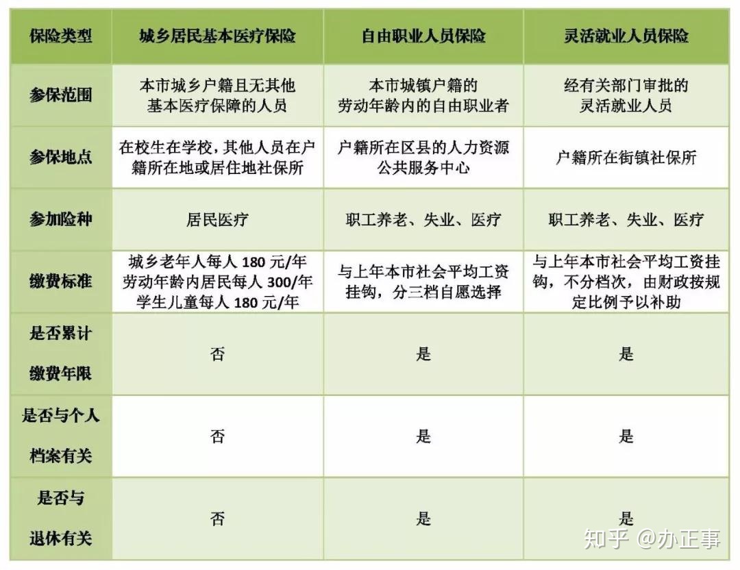 換單位社保轉(zhuǎn)移手續(xù)_二建考試中途換社保單位_換單位了二建審核蓋哪的章