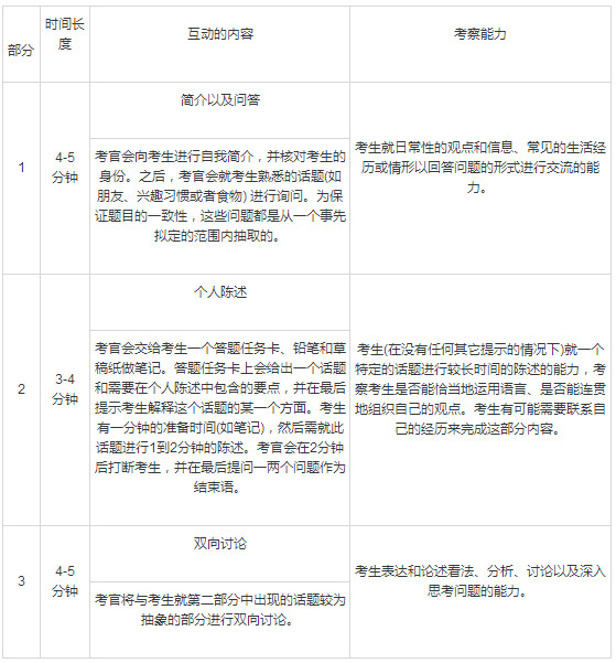 教育部考試中心雅思_教育部雅思報名中心_北京教育考試指導中心 雅思