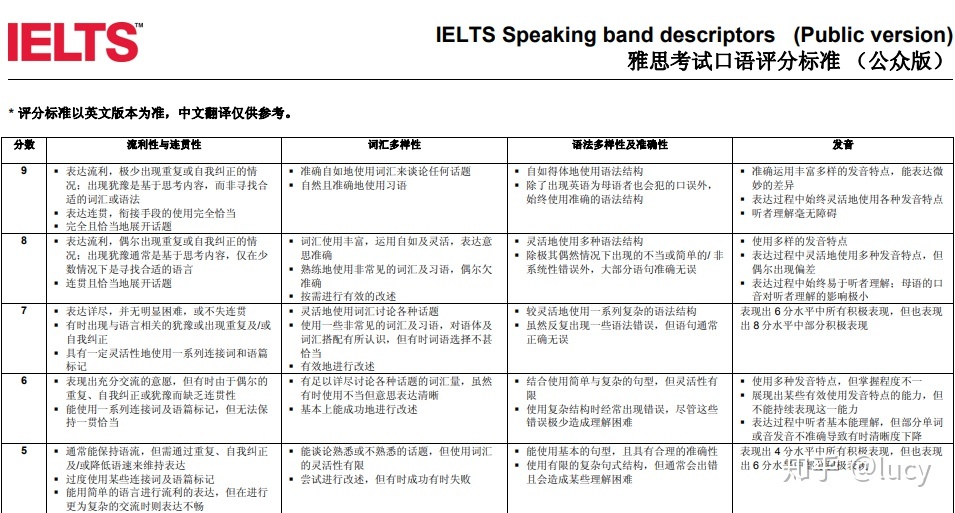 教育部雅思報名中心_教育部考試中心雅思_北京教育考試指導中心 雅思