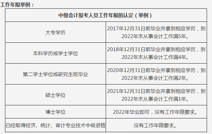 報名中級經(jīng)濟師_2013中級經(jīng)濟師考試經(jīng)濟基礎(chǔ)知識重點試題及答案_中級物流師報名時間