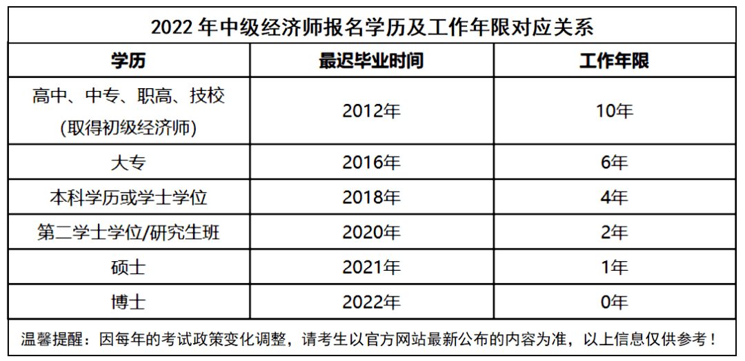 2013中級經(jīng)濟師考試經(jīng)濟基礎(chǔ)知識重點試題及答案_報名中級經(jīng)濟師_中級物流師報名時間