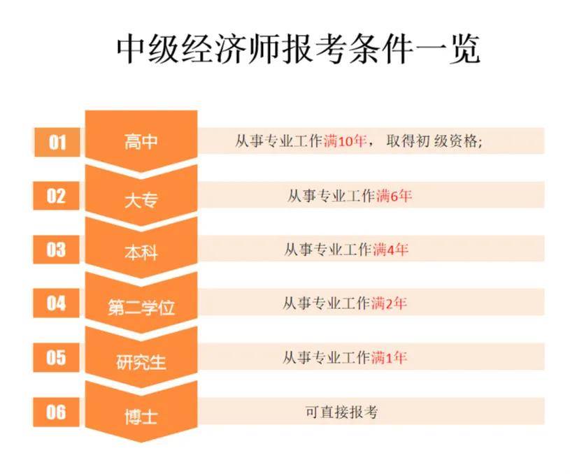 2013中級經(jīng)濟師考試經(jīng)濟基礎(chǔ)知識重點試題及答案_報名中級經(jīng)濟師_中級物流師報名時間