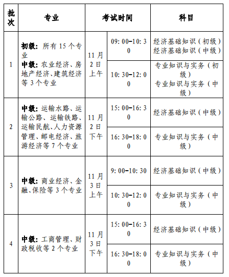 中級職稱考試報名入口_會計之星中級報名入口_中級經濟師報名入口