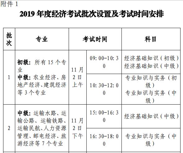 中級職稱考試報名入口_會計之星中級報名入口_中級經濟師報名入口