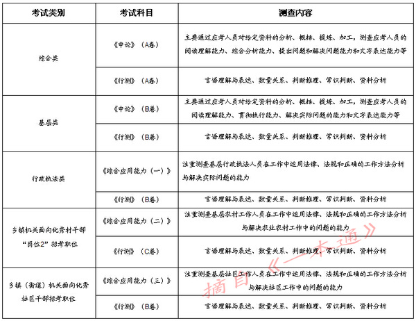 內(nèi)蒙古教育招生考試中心_內(nèi)蒙古2014安防中心年檢考試系統(tǒng)試題_內(nèi)蒙古招生考試中心