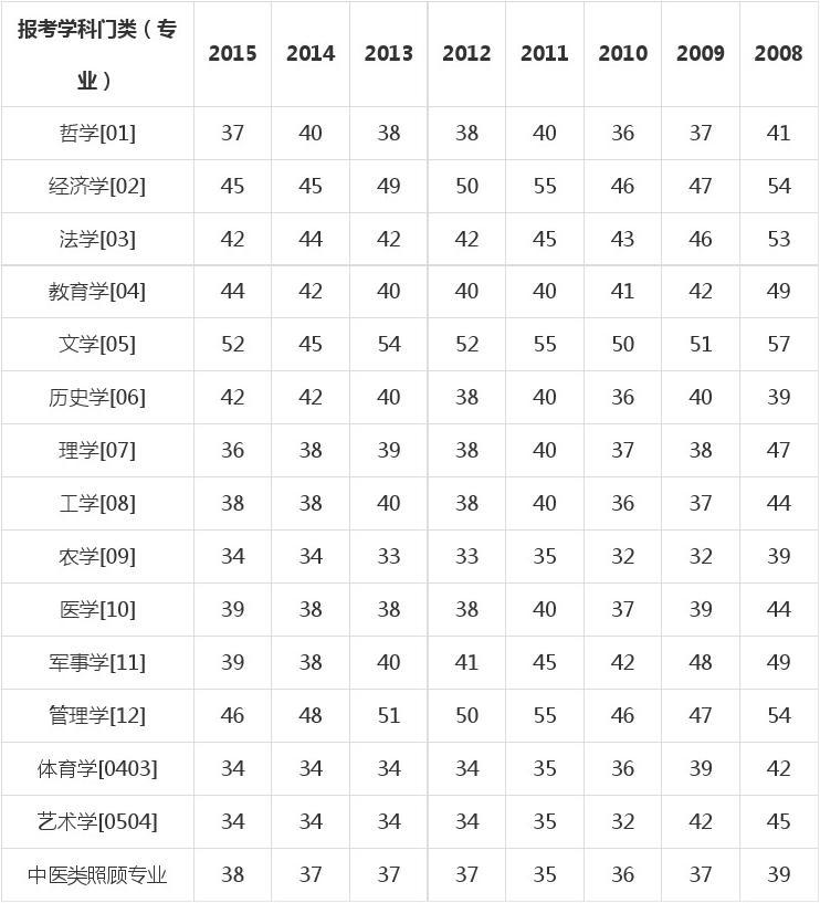 英語統(tǒng)考成績查詢_查詢英語4級成績_英語6級查詢成績時間