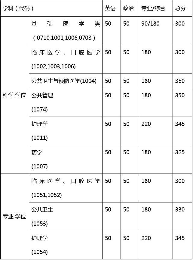 查詢英語4級成績_英語統(tǒng)考成績查詢_英語6級查詢成績時間