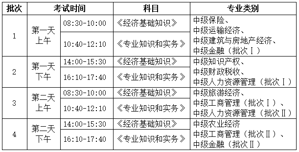 省經(jīng)濟排名2016_湖北省經(jīng)濟師考試_省域經(jīng)濟與城市群經(jīng)濟