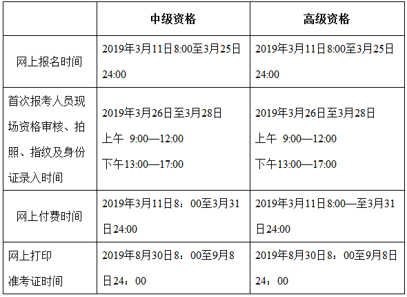 北京市2019年度中級會計職稱報名、資格審核、繳費時間安排