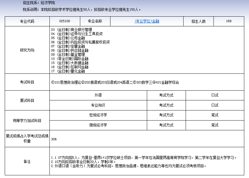 一建經濟合格分數線_注冊測繪師合格標準_經濟師合格標準