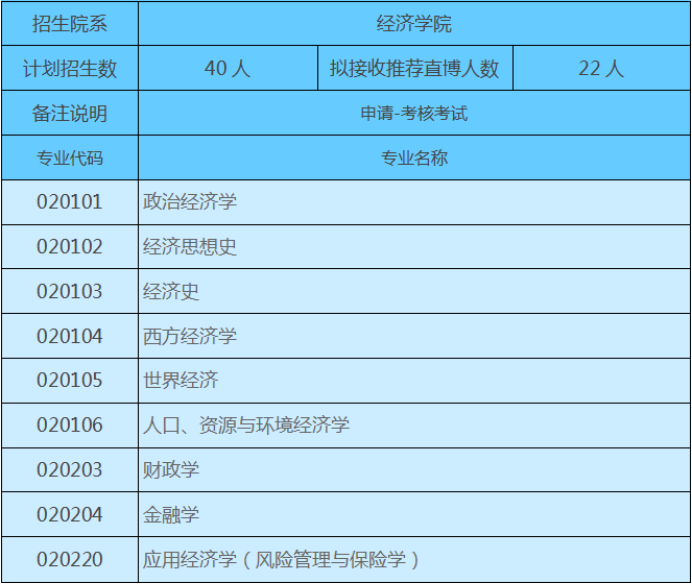 經濟師合格標準_一建經濟合格分數線_注冊測繪師合格標準