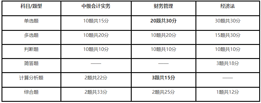 中國物流與采購聯合會的中級物流師證 北京居住證_北京中級會計師報名_中級物流師報名時間