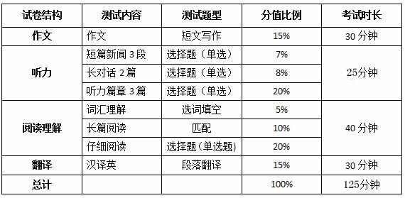 德福考試報名官網(wǎng)_廣西考試招生網(wǎng)官網(wǎng)_英語四級考試官網(wǎng)