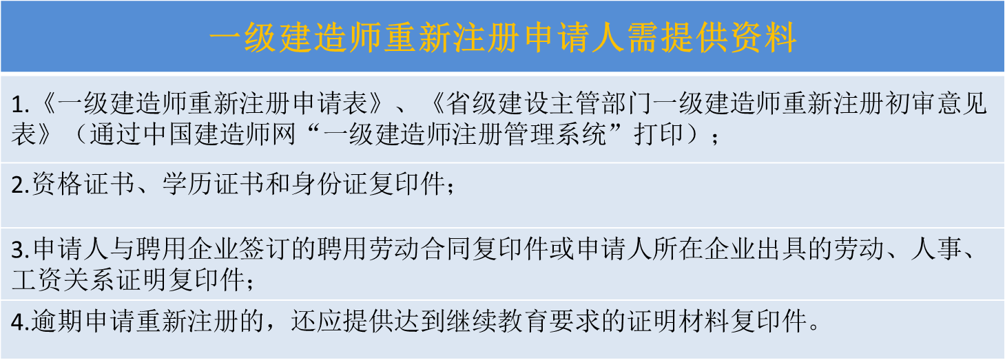 一級建造師證書具體考什么？_建造師證書掛靠_建造師證書掛靠推薦