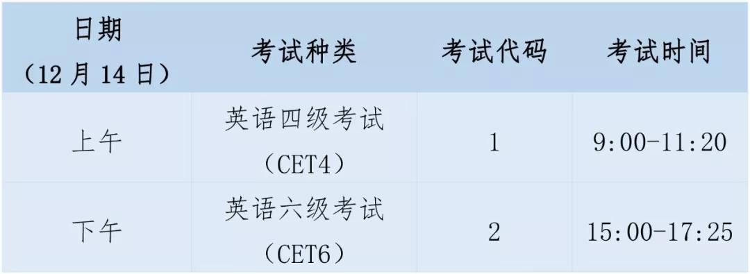 英語六級改革后分數分布_英語六級分數分布情況_2017英語六級分數分布
