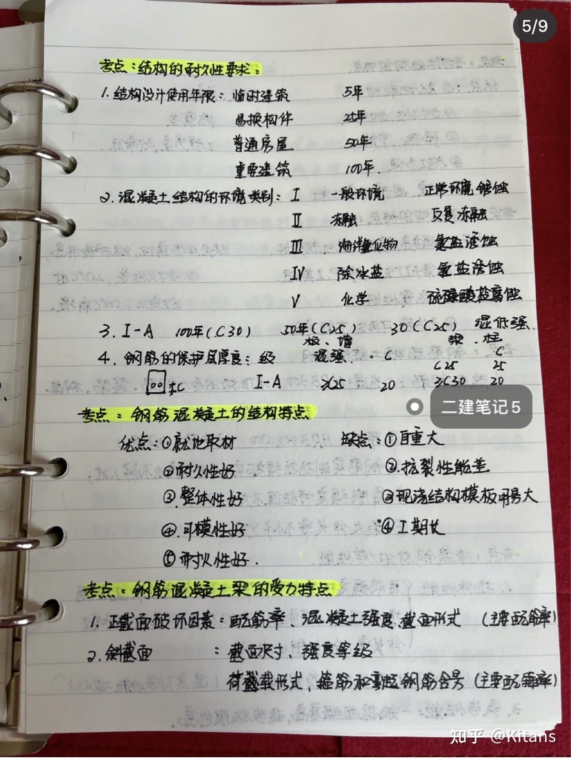山東二建報名需要什么資料_二建學(xué)習(xí)資料_二建報名資料怎么填