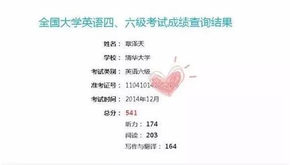 英語六級準(zhǔn)考證丟了怎么查成績_英語六級什么時候出成績_英語六級考試成績查詢