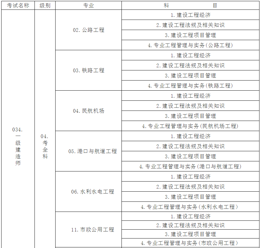 注冊內審師好考嗎?_建筑師好考還是消防師好考_經濟師哪個好考