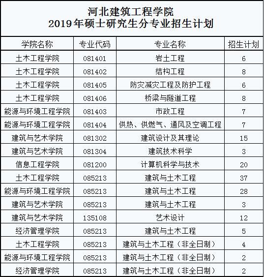 吉林職考辦網(wǎng)站2014二級(jí)建造師建造師報(bào)名_河北二級(jí)建造師報(bào)名_建造師一級(jí)報(bào)名時(shí)間