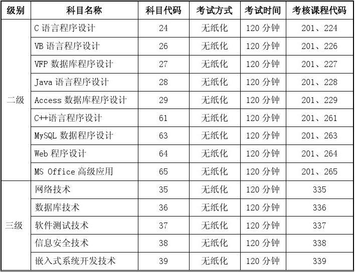 全國計(jì)算機(jī)二級考試成績查詢_全國計(jì)算機(jī)高新技術(shù)考試查詢_全國專業(yè)技術(shù)人員計(jì)算機(jī)應(yīng)用能力考試查詢