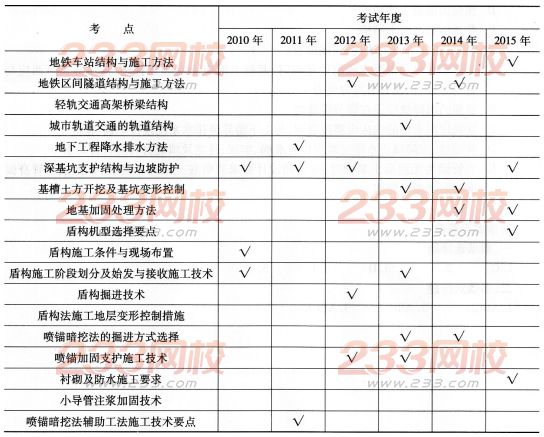 二建課程視頻完整_二建證課程_嗨學(xué)網(wǎng)二建課程怎么樣