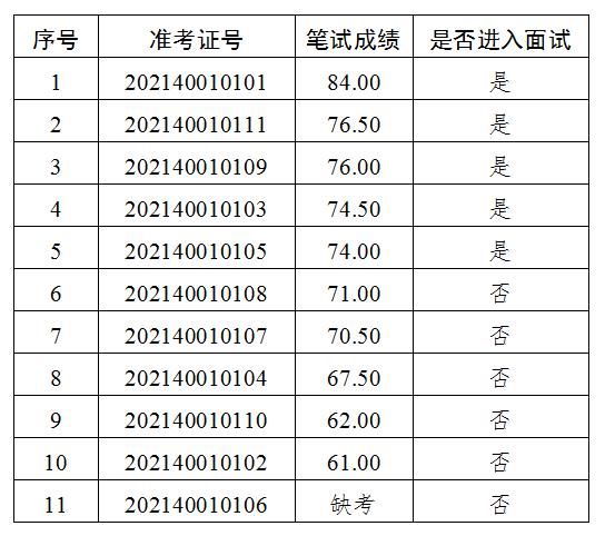 峨眉山市人事人才官網(wǎng)_人事人才考試測評(píng)網(wǎng)_河北人才人事網(wǎng)
