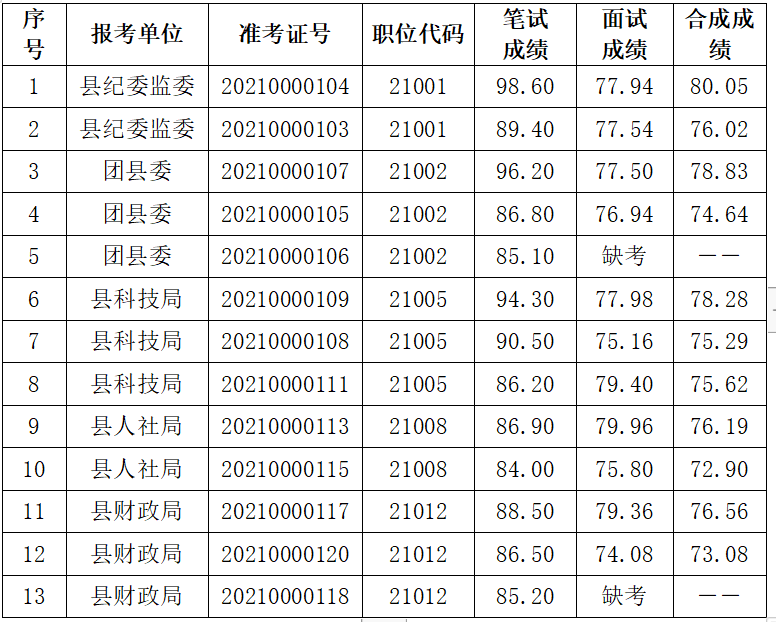 人事人才考試測評(píng)網(wǎng)_峨眉山市人事人才官網(wǎng)_河北人才人事網(wǎng)