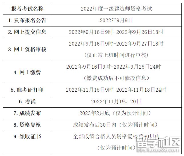 二級(jí)建筑師報(bào)考條件_報(bào)考護(hù)士條件師需要哪些材料_江西省報(bào)考環(huán)評(píng)師條件