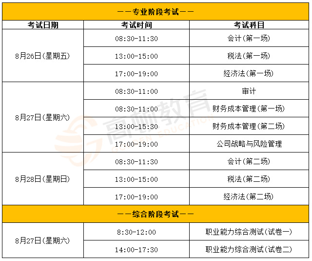 2013會(huì)計(jì)職稱考試報(bào)名時(shí)間_2013年會(huì)計(jì)從業(yè)資格考試報(bào)名時(shí)間_會(huì)計(jì)師報(bào)名時(shí)間