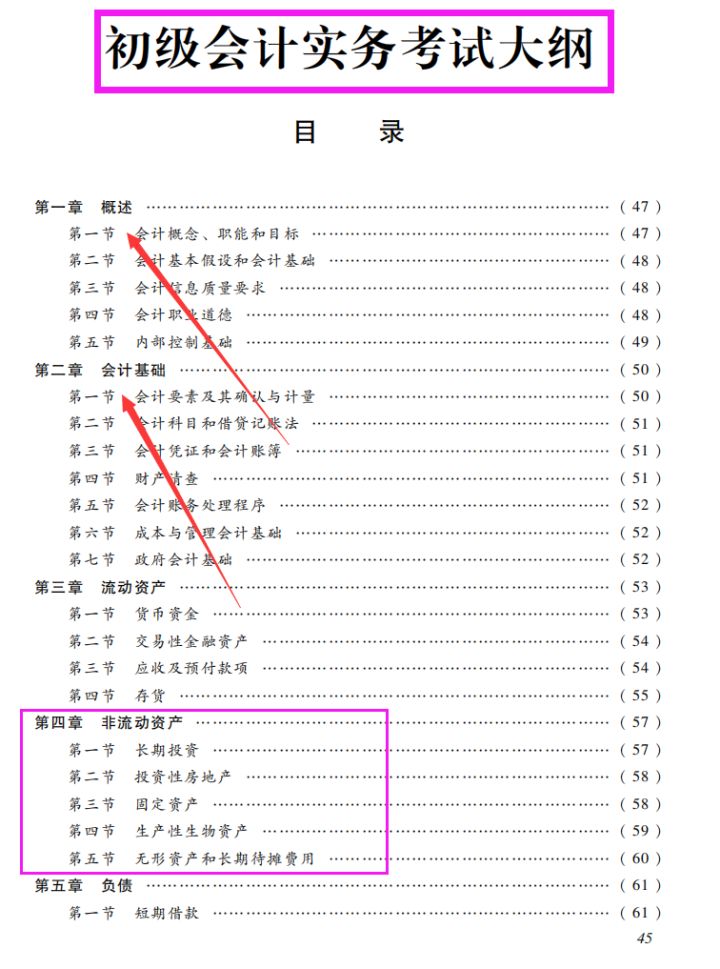 二級注冊計量師報名_注冊會計師 報名_注冊招標師報名時間