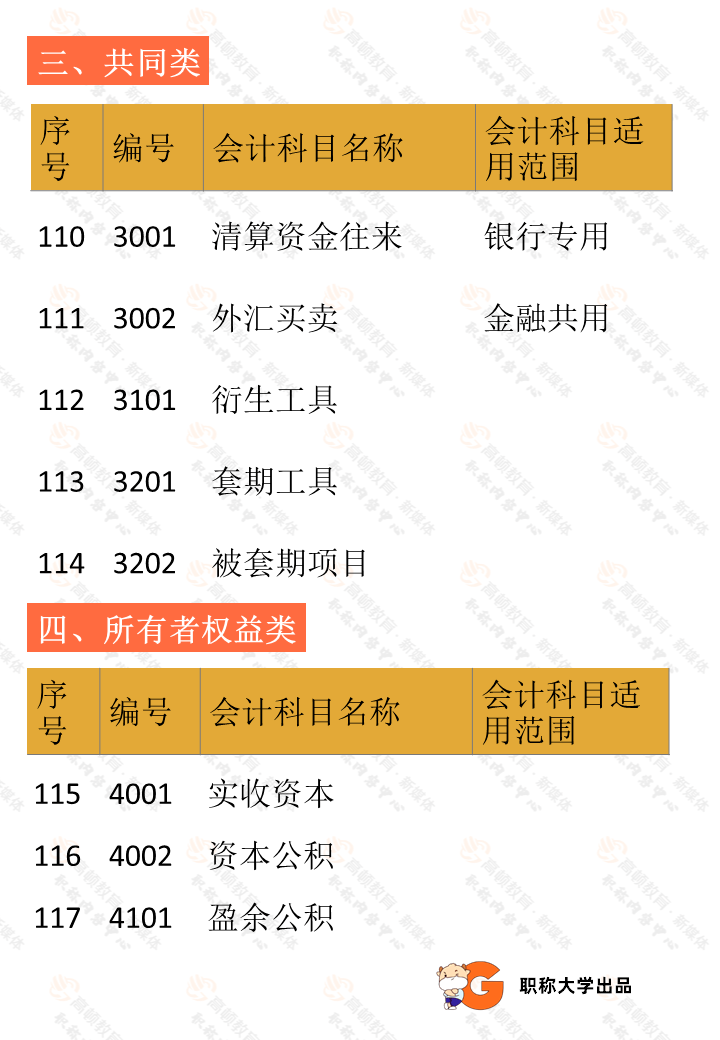 注冊會計師 報名_二級注冊計量師報名_注冊招標師報名時間