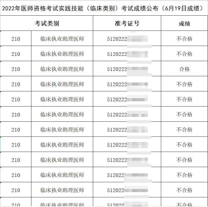 注冊(cè)測(cè)繪師證書領(lǐng)取_經(jīng)濟(jì)師證書領(lǐng)取_助理社工師證書領(lǐng)取