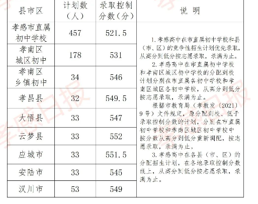 湖北中考科目及分數_2014重慶云陽中考成績查詢分數 考號41360_湖北中考分數線